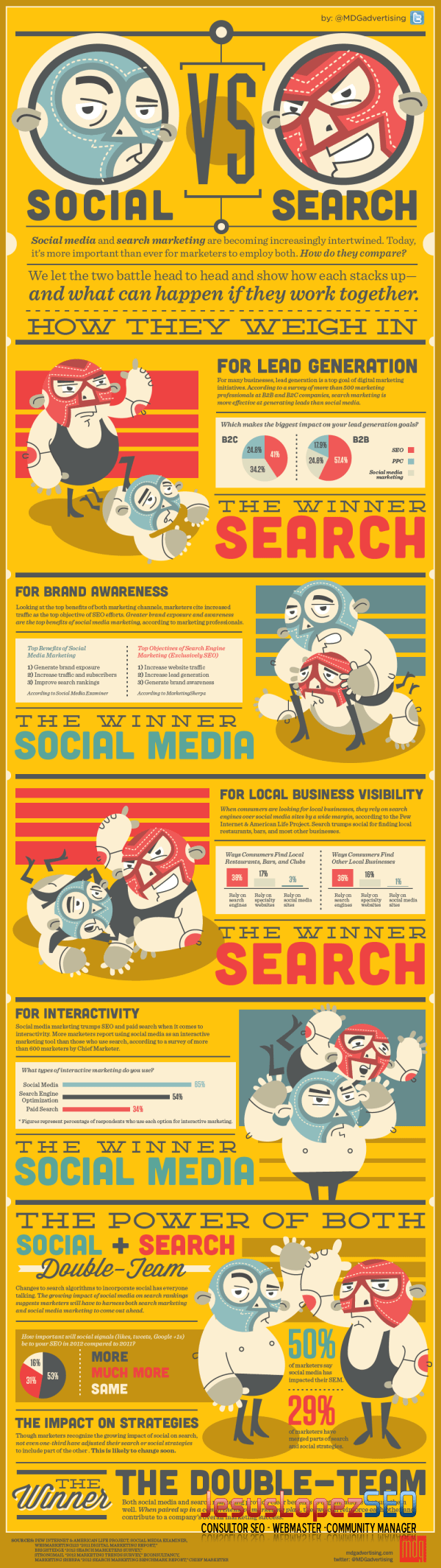 Social Media vs SEO ¿Cuál le conviene más a tu estrategia? #Infografía