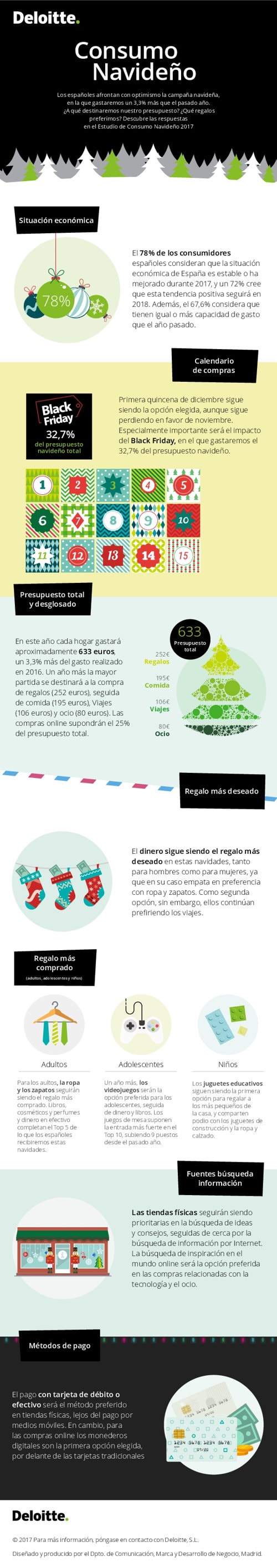 Cómo hacen las compras de Navidad los españoles infografia-001