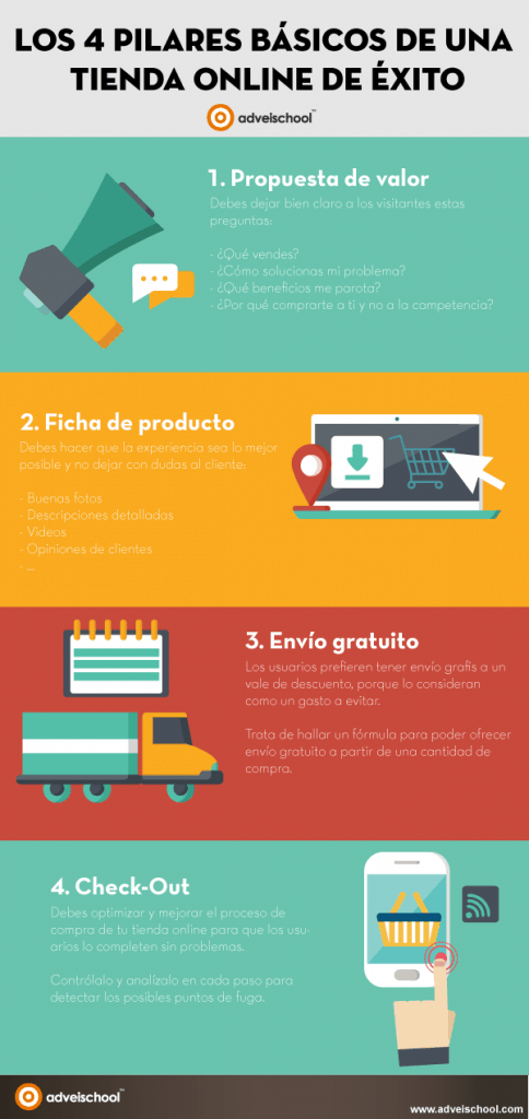 Pasos para un buen ecommerce infogrfía