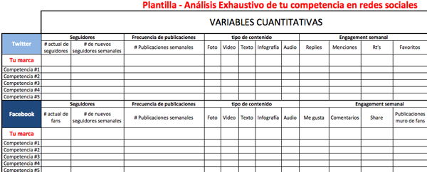 Recoleccion de datos para analisis de la competencia