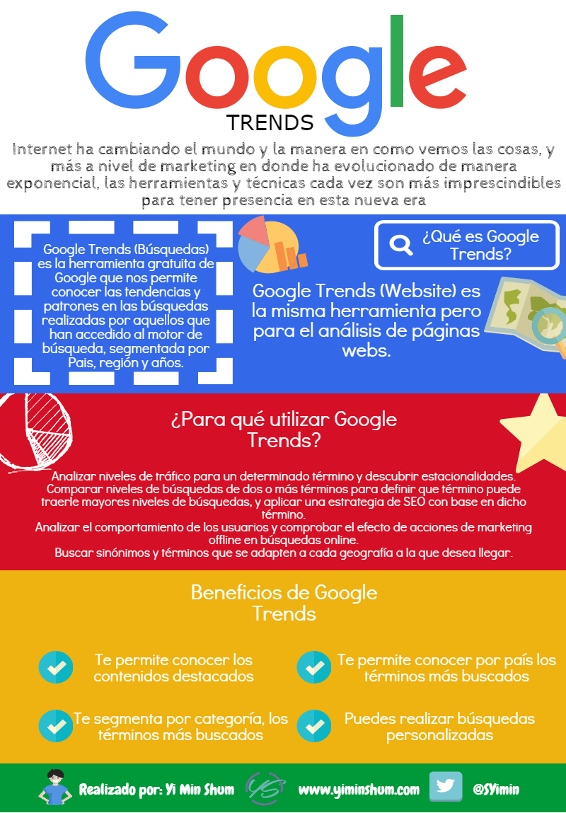 beneficios de google trends infografia