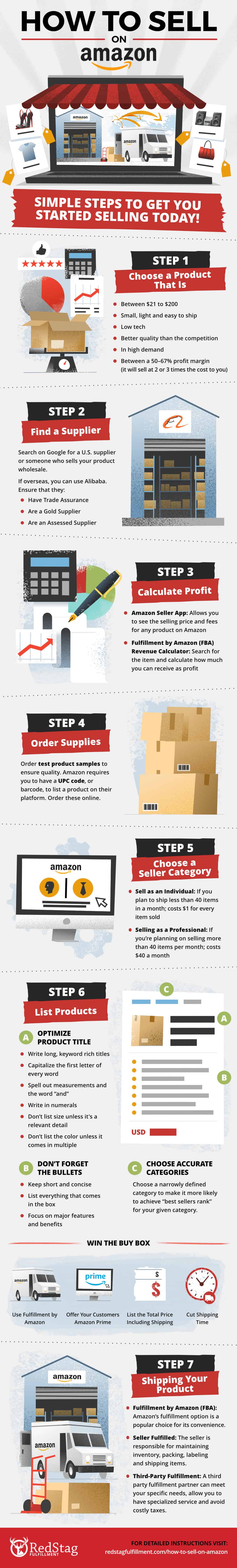 guia como vender en amazon infografia