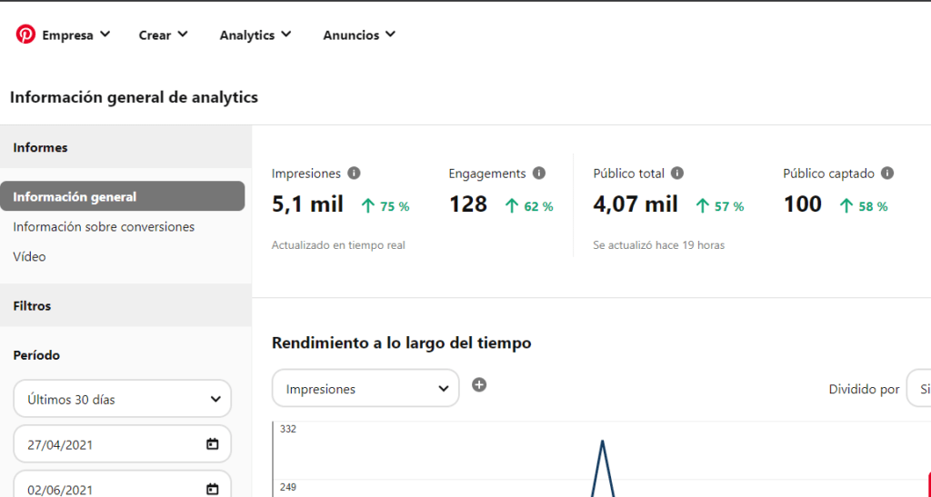 pinterest analytics