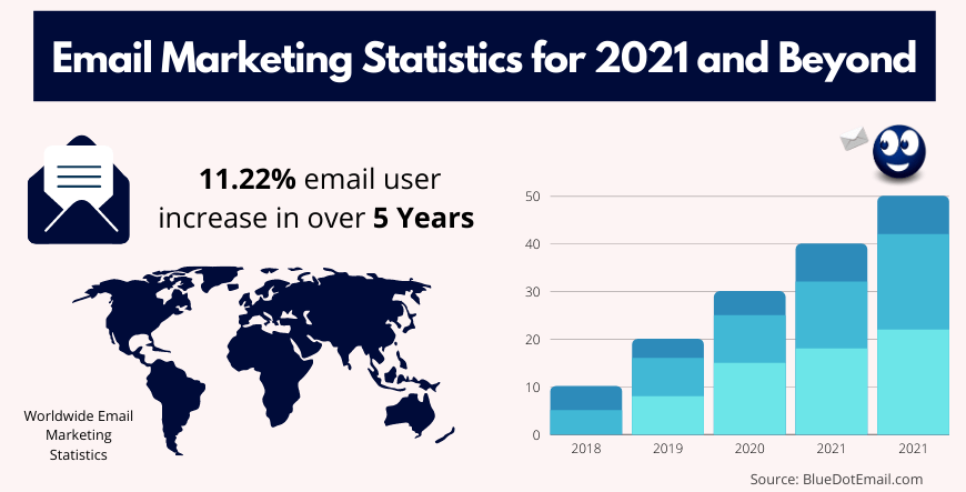 estadisticas email marketing