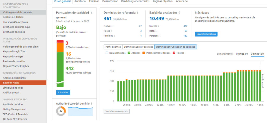 semrush auditoria de enlaces