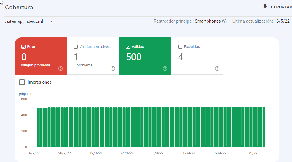 cobertura sitemap